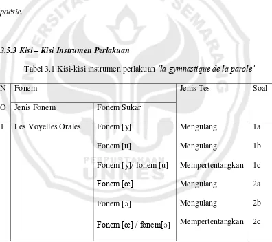 Tabel 3.1 Kisi-kisi instrumen perlakuan „la gymnastique de la parole‟ 