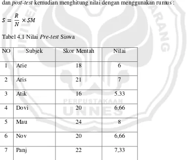 Tabel 4.1 Nilai Pre-test Siswa 