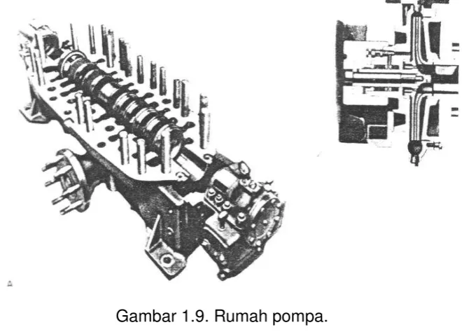 Gambar 1.9. Rumah pompa. 