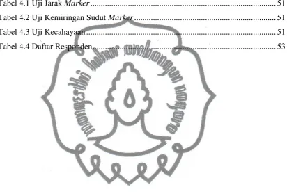 Tabel 4.1 Uji Jarak Marker ........................................................................................