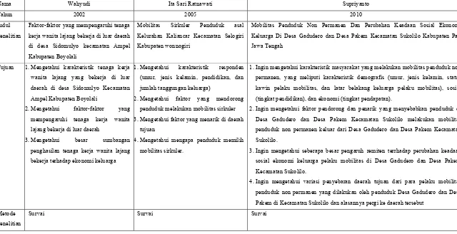 Tabel 1.8  Perbandingan Penelitian Sebelumnya Dengan Penelitian yang dilakukan 