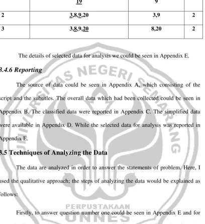 table and description by giving the example or the data analysis. The example data 