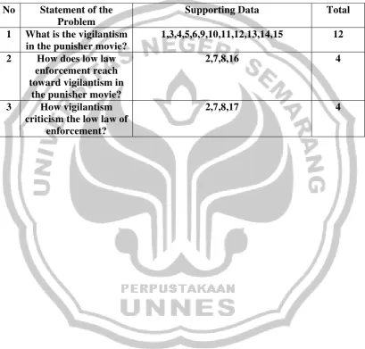 TABLE OF DATA CLASSIFICATION