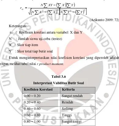 Tabel 3.6 Interpretasi Validitas Butir Soal 