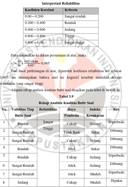 Tabel 3.9 Rekap Analisis Kualitas Butir Soal 