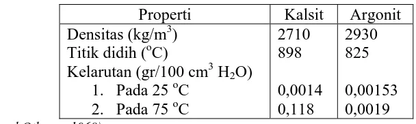 Tabel 3. Spesifikasi CaCO3 