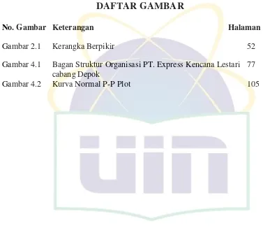 Gambar 2.1 Kerangka Berpikir 