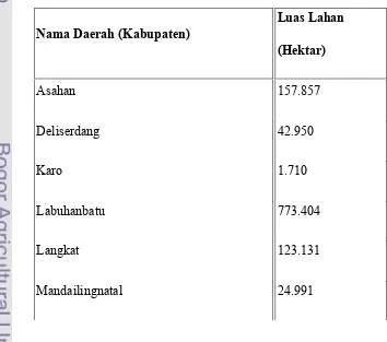 Tabel 6.  Luas penggunaan lahan di Provinsi Sumatera Utara tahun 2008 