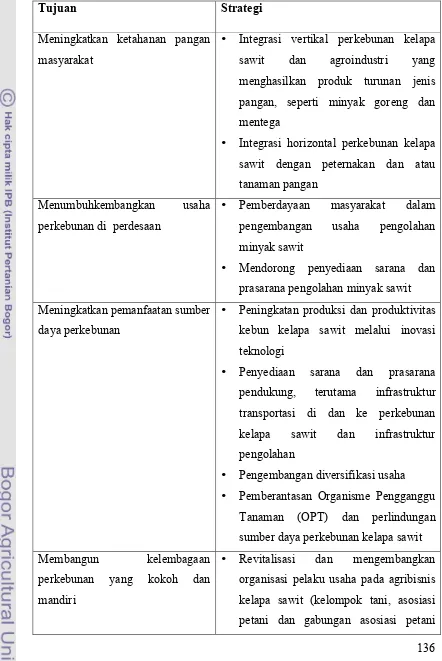 Tabel 9.  Strategi pengembangan agribisnis kelapa sawit Indonesia. 