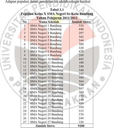 Tabel 3.1 Populasi Kelas X SMA Negeri Se-Kota Bandung 