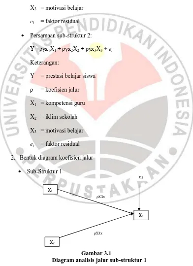 Gambar 3.1 Diagram analisis jalur sub-struktur 1 
