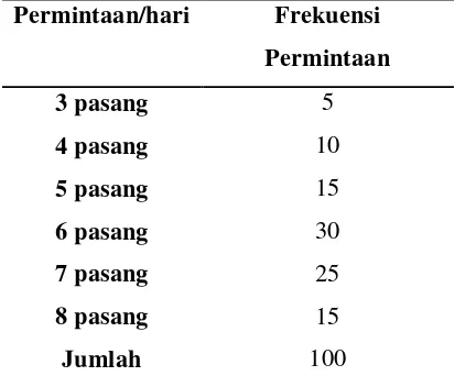 Tabel 1 Distribusi permintaan sepatu per hari