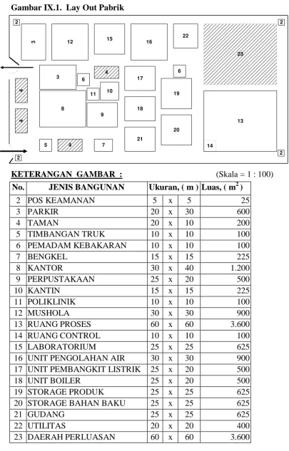 Gambar IX.1.  Lay Out Pabrik 