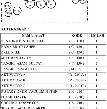 Gambar IX.3.  Lay Out Peralatan Pabrik  