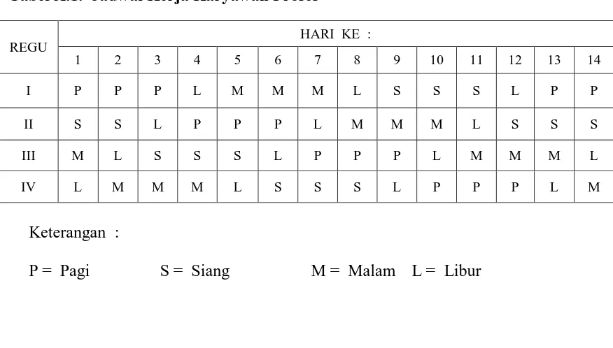 Tabel X.1.  Jadwal Kerja Karyawan Proses  