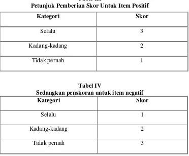 Petunjuk Pemberian Skor Untuk Item PositifTabel III  