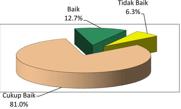 Gambar IV Lingkungan Pendidikan Berupa Lingkungan Sekolah pada Siswa Kelas IV dan V SDN 1 Prembun, Kecamatan Prembun, Kabupaten Kebumen 