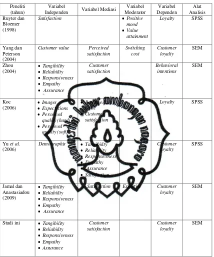 Tabel II.1 Posisi Studi 