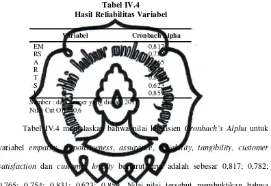 Tabel IV.4 