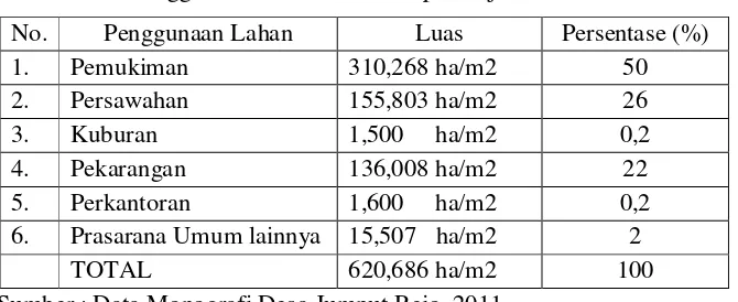 Tabel 4.1. 