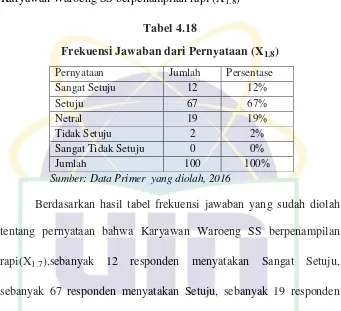 Tabel 4.19 