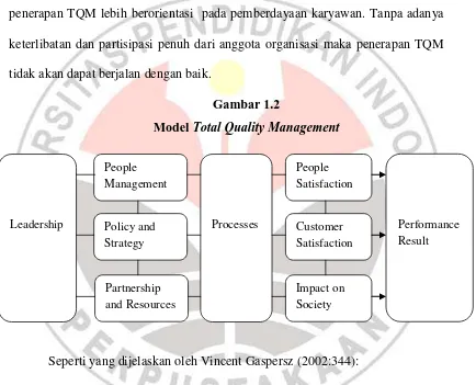 Model Gambar 1.2 Total Quality Management 