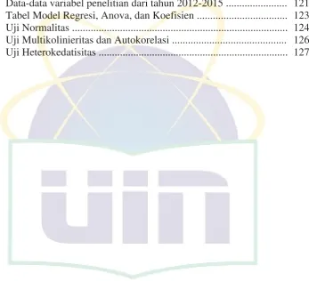 Tabel Model Regresi, Anova, dan Koefisien .................................. 123 