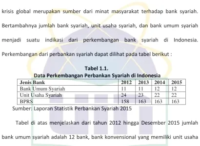 Tabel 1.1. 