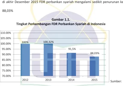 Gambar 1.1.  