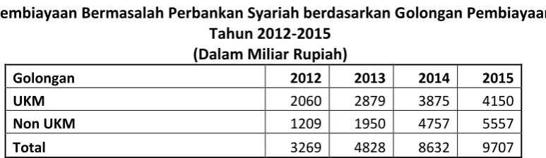 Tabel 1.4. 