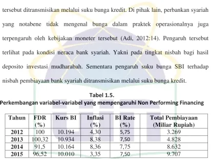 Tabel 1.5.  
