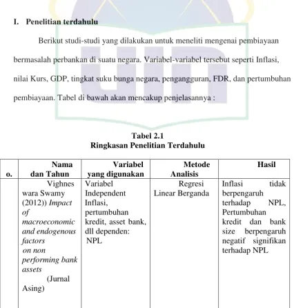 Tabel 2.1 Ringkasan Penelitian Terdahulu 