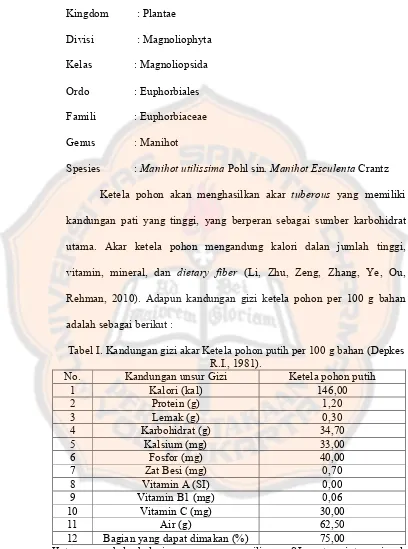 Tabel I. Kandungan gizi akar Ketela pohon putih per 100 g bahan (Depkes 
