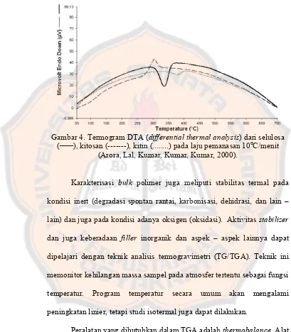 Gambar 4. Termogram DTA ( differential thermal analysis) dari selulosa _____o