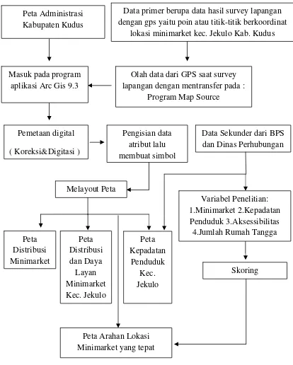 Gambar 1.2 Diagram Alir Penelitian 