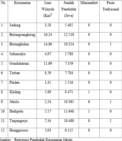 Tabel 1.1 Distribusi dan Jumlah Minimarket di Kecamatan Jekulo Tahun 2013 