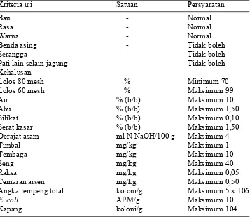 Tabel 2  Syarat mutu tepung jagung berdasarkan Standar Nasional Indonesia 