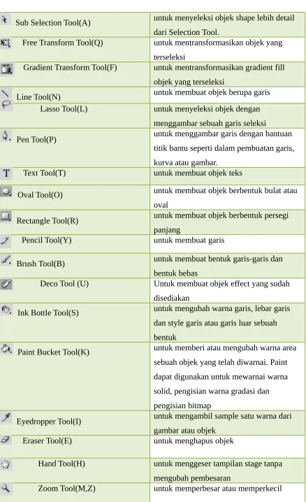 gambar atau objek  