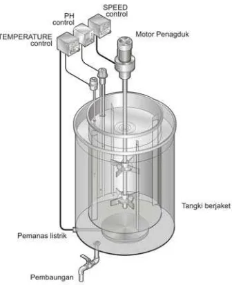 Gambar 1. Rangkaian alat reaktor enzimatis 