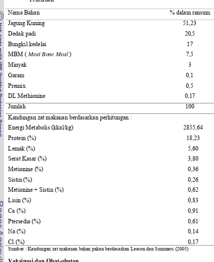 Tabel 1.  Komposisi Bahan Pakan dan Kandungan Zat-zat Makanan Ransum Penelitian 