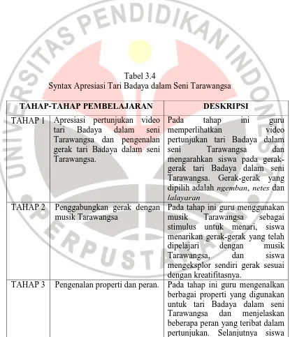 Tabel 3.4 Syntax Apresiasi Tari Badaya dalam Seni Tarawangsa 