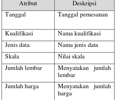 Tabel 2 Kebutuhan analisis data penjualan   setiap pengguna (Nurhasanah 2009) 