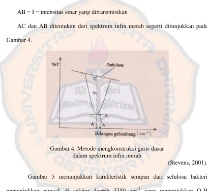Gambar 4.  