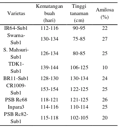 Tabel 1 Varietas padi tahan genangan (Mackill et al. 2011) 
