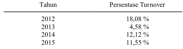 Tabel 1. Rasio Turnover Karyawan Royal Ambarrukmo Hotel 2012-2015 