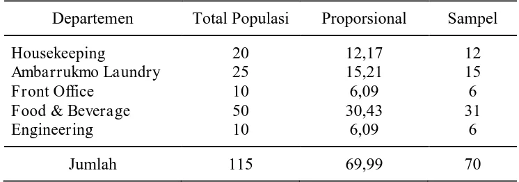 Tabel 3. Distribusi Sampel Penelitian 