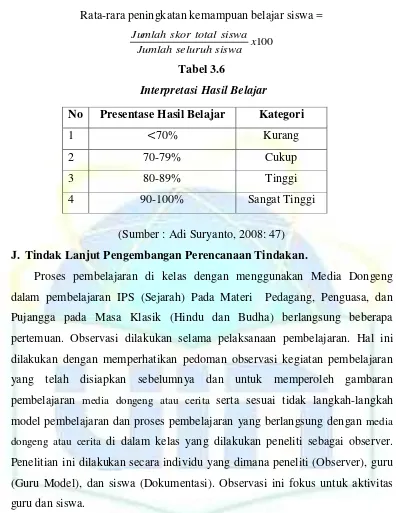 Tabel 3.6  Interpretasi Hasil Belajar 