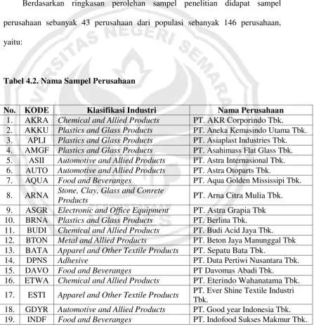 Tabel 4.2. Nama Sampel Perusahaan 