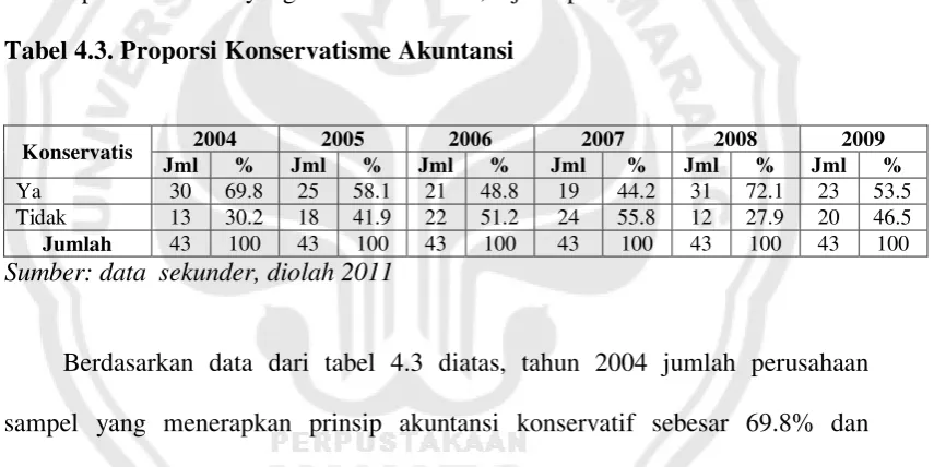 Tabel 4.3. Proporsi Konservatisme Akuntansi 
