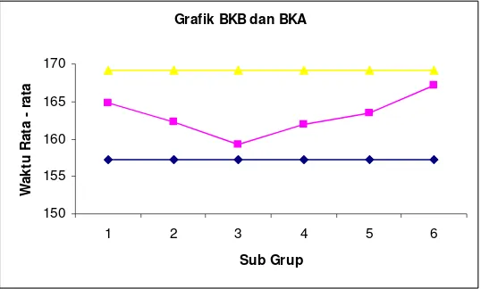 Grafik BKB dan BKA